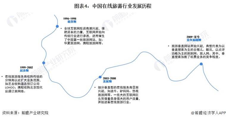 预见2024 中国在线旅游行业全景图谱